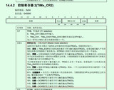 <font color='red'>stm32</font>定时器主从模式