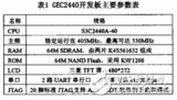 基于<font color='red'>ARM</font>处理器实现GPS数据信号的接收与解码详细解析