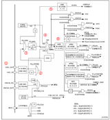 STM32——<font color='red'>时钟</font><font color='red'>系统</font>