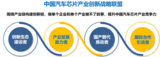 华为芯片遭断供,<font color='red'>汽车</font>界芯片如何反抗?
