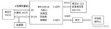 基于MSP430F149的<font color='red'>控制</font>模块VAC400的真空<font color='red'>控制系统</font>的设计