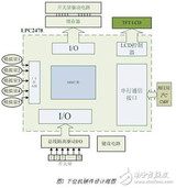 基于ARM的智能<font color='red'>家居</font><font color='red'>监控</font>系统设计