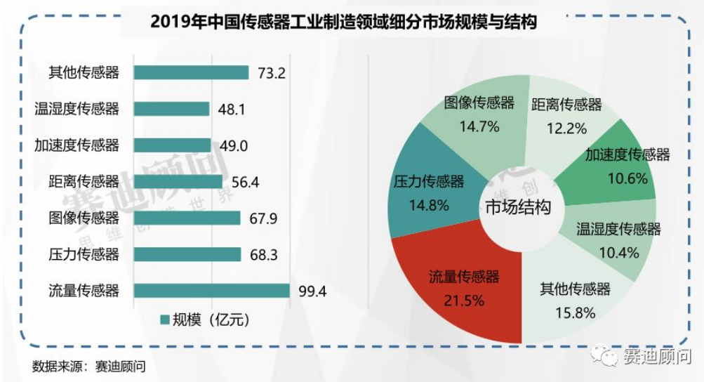 2020年10月16日头部中外厂商集结SENSORCHINA打造传感器供应链全联接时代(图3)