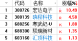 联发科将给<font color='red'>AMD</font>供应高速运算芯片!