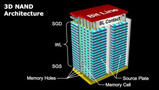 TechInsights畅想3D <font color='red'>NAND</font>闪存发展方向