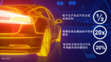 汽车产业新四化趋势下,半导体厂商如何带领车企赢得竞赛