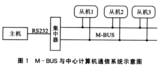 基于新型传感器和MSP430单片机实现抄表<font color='red'>数据采集</font>系统的设计