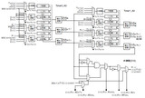 采用MSP430FR4xx<font color='red'>微控制器</font>实现红外遥控的方案设计