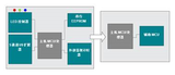 如何在通用<font color='red'>微控制器</font>中集成多种功能,最大程度简化设计