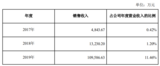 大族激光中标l11.9亿<font color='red'>宁德</font><font color='red'>时代</font>锂电池生产设备的采购