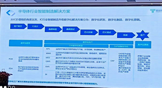 米樂M6 M6米樂泰治科技：EAP設備自動化系統(tǒng)實現(xiàn)國產(chǎn)替代成本下降80%多(圖1)