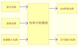 基于51单片机<font color='red'>信号发生器</font>的设计
