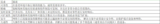 针对<font color='red'>物联网</font>进行合适的测试策略