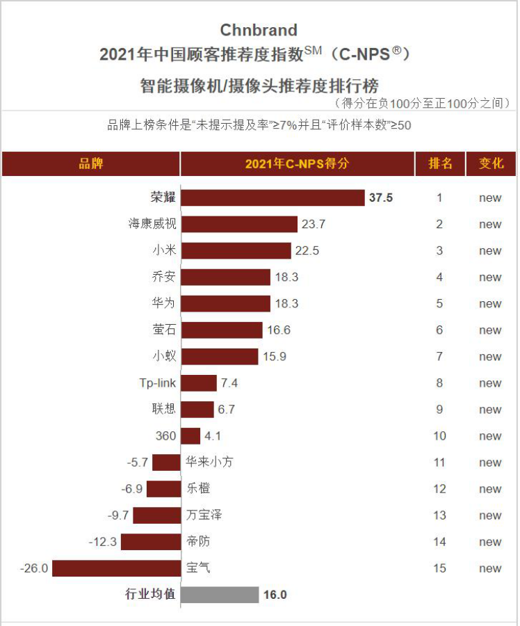 实用手机排行榜_目前手机排行榜,目前手机排行榜10强