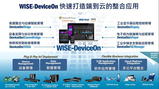 研华WISE-DeviceOn,可实现即插即用物联网部署