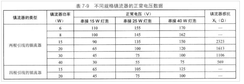 镇流/整流器与跳线检验标准