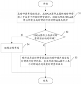 <font color='red'>复旦</font><font color='red'>微电子</font>时钟布局方法布局了未来