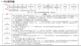 <font color='red'>Freescale</font> MC9S08AW60汇编学习笔记