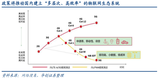 北京四季豆加速布局蜂窝通信市场