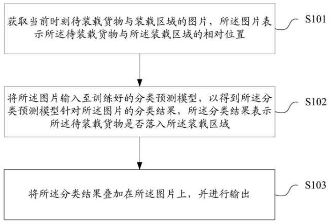 芯翌科技借<font color='red'>人工智能</font>力量輔助港口貨物裝載