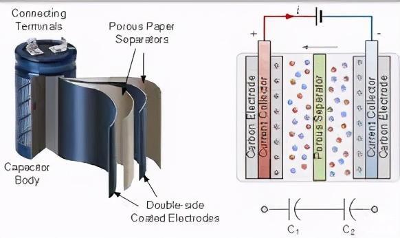 什么是超级电容器?首台锂离子超级电容器纯电动客车正式下线