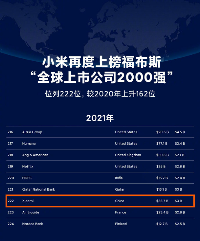 世界企业排行_2022世界前500强企业TOP50排行榜!(2)