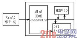 基于STM32<font color='red'>单片机</font>的DLP驱动电路研究