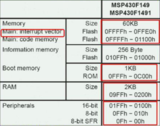 MSP430<font color='red'>单片机</font>的FLASH与存储器结构(1)