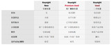 入门新手是否推荐买二手<font color='red'>示波器</font>?