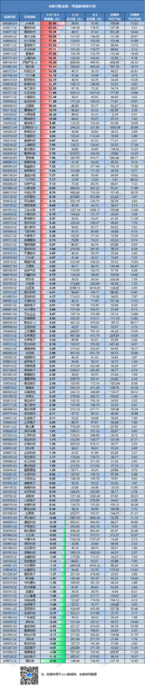IC概念股本周涨跌幅一览:力合微涨23.6%居首,<font color='red'>国</font><font color='red'>科</font><font color='red'>微</font>跌8.36%