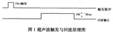 采用超声波的<font color='red'>移动机器人</font>导航设计方法