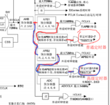 STM32定时器配置,定时计<font color='red'>数模</font>式下总结