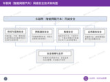 【解读】车联网网络安全标准进展