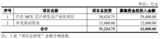 <font color='red'>芯</font><font color='red'>海</font><font color='red'>科技</font>拟募资4.2亿元投建汽车MCU芯片项目