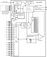 <font color='red'>MC9S12XEP100</font>的ATD模块(ADC<font color='red'>12</font>B16CV1)