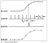 android实时声音信号波形_实时<font color='red'>示波器</font>与采样<font color='red'>示波器</font>基本原理