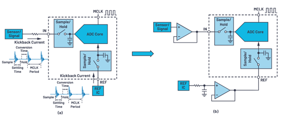 CTSD精密ADC—第4部分：轻松驱动ADC输入和基准电压源