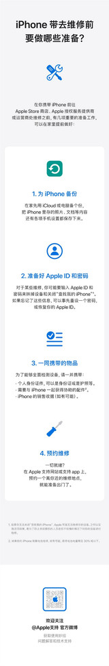 iPhone维修前做哪些准备?<font color='red'>苹果公司</font>提醒做好三件事