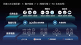 重新评估百度智能交通的野心