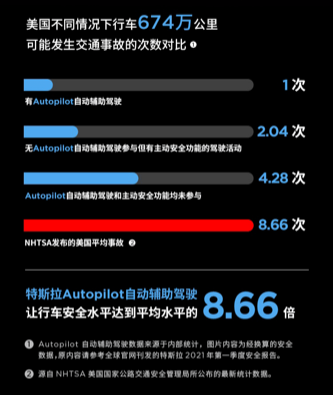 2021年08月26日 设计以安全为先 特斯拉车辆五星安全结构大揭秘WM真人下载(图5)