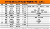 <font color='red'>汽车芯片</font>供应链为何会崩溃?