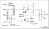 玩转<font color='red'>STM32CubeMX</font> | 跑马灯