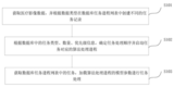 深睿医疗<font color='red'>AI</font>医疗影像诊断方案 有效提高了诊断效率