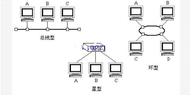 DCS系统组成图和分散控制系统结构图