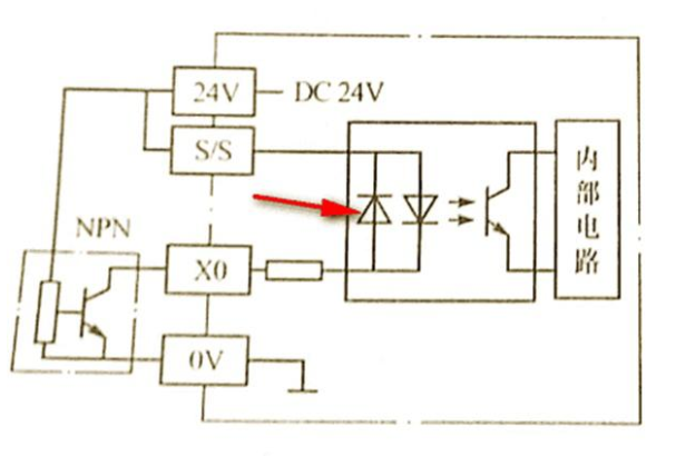 PLC如何與常用輸入輸出電氣元件連接？