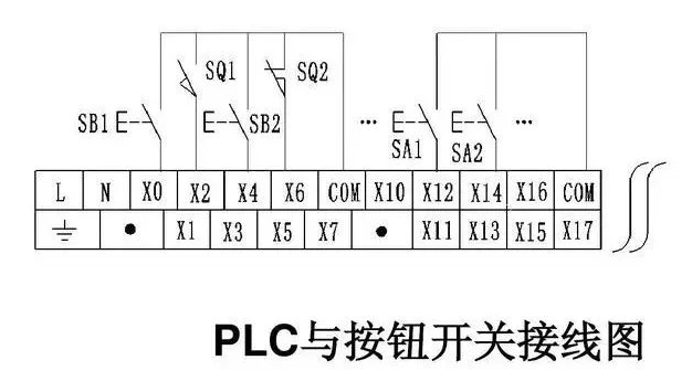 PLC的輸入端，輸出端常見的接線