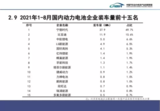 <font color='red'>中航</font><font color='red'>锂电</font>120亿元融资完成!即将推出电池新技术!