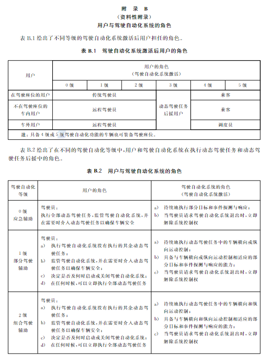自动驾驶,自动驾驶分级 自动驾驶,自动驾驶分级