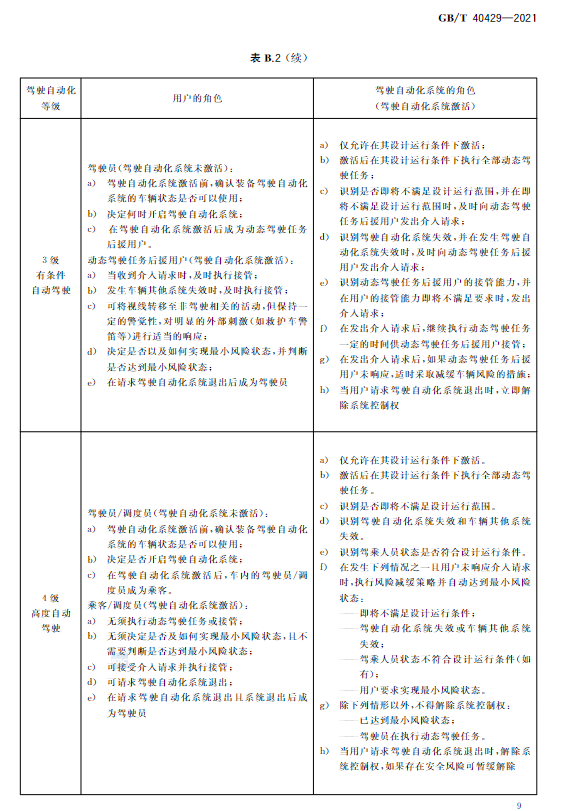 自动驾驶,自动驾驶分级 自动驾驶,自动驾驶分级