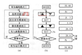 变频器主要预置了哪些功能?